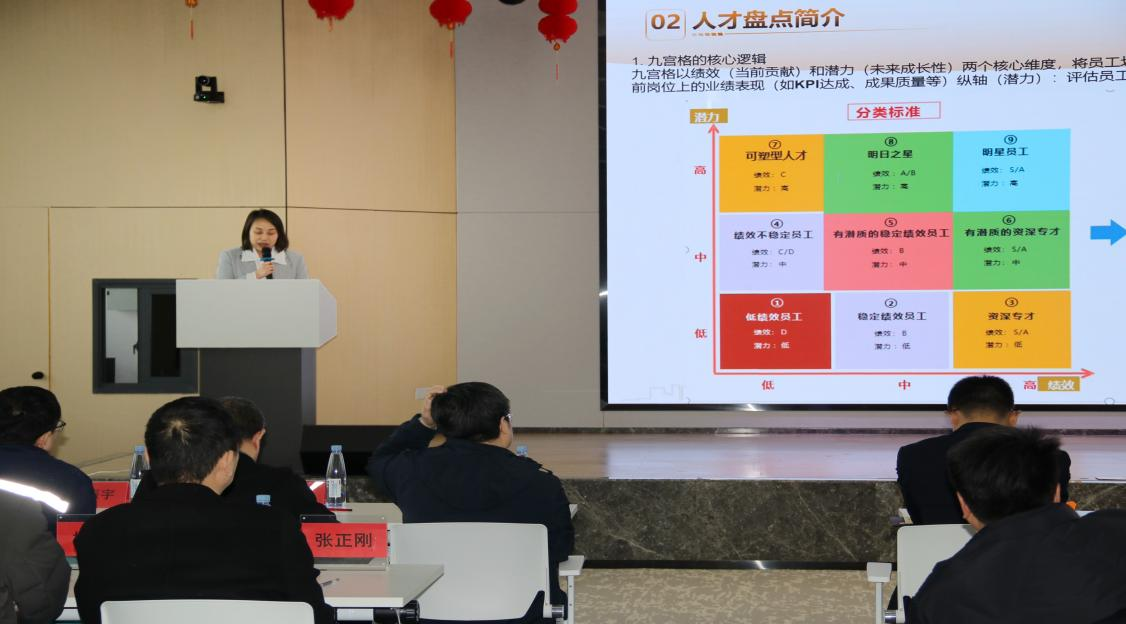 人才强企 · 创新管理(图3) 人才强企 · 创新管理(图3)