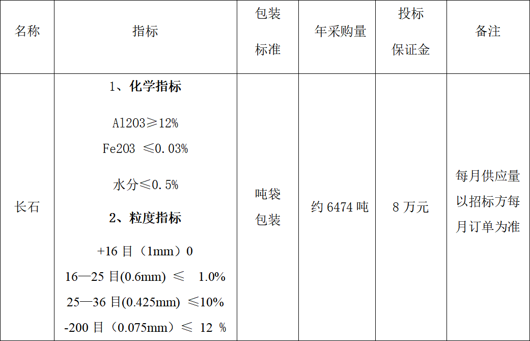 4#炉长石采购招标公告(图1) 4#炉长石采购招标公告(图1)
